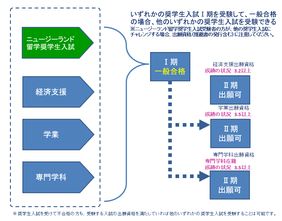 https://www.honan.ac.jp/admission/oc/f337411cfbcdda4c5c821aa55ee02adf823034df.png