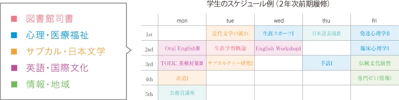 学生のスケジュール例